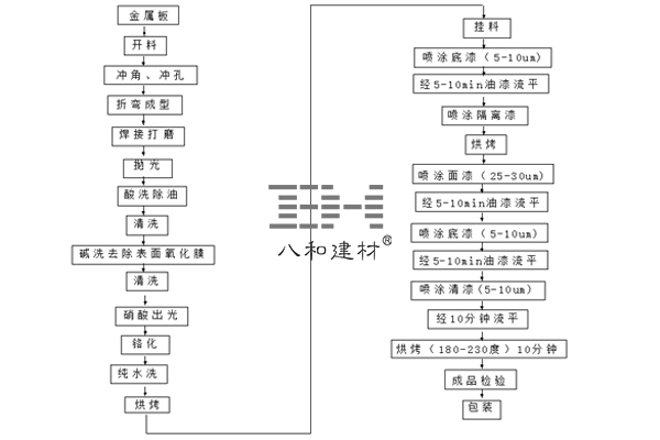 鋁單板常見噴涂工藝-行業資訊-行業動態文章配圖20180326.jpg